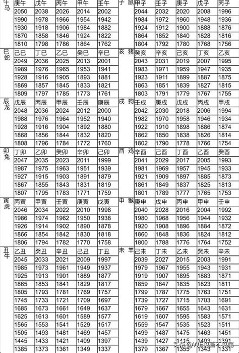 93年次生肖|【十二生肖年份】12生肖年齡對照表、今年生肖 